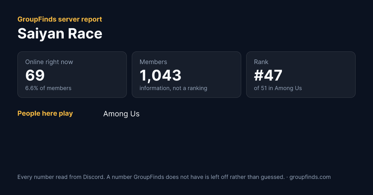 Saiyan Race's GroupFinds server report