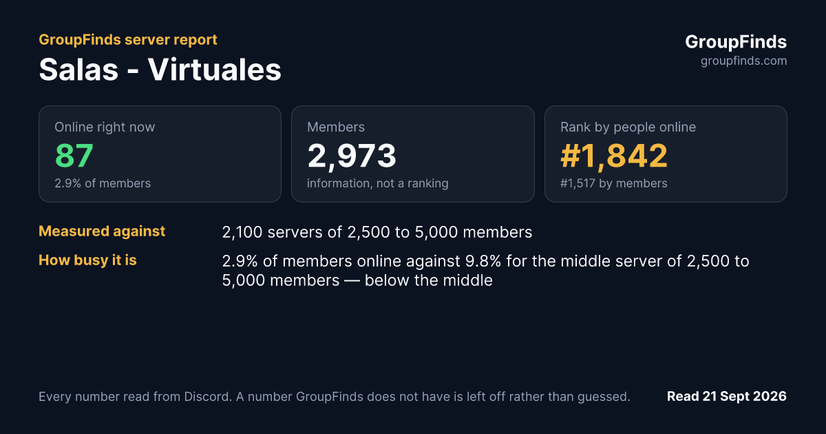 Salas - Virtuales's GroupFinds server report