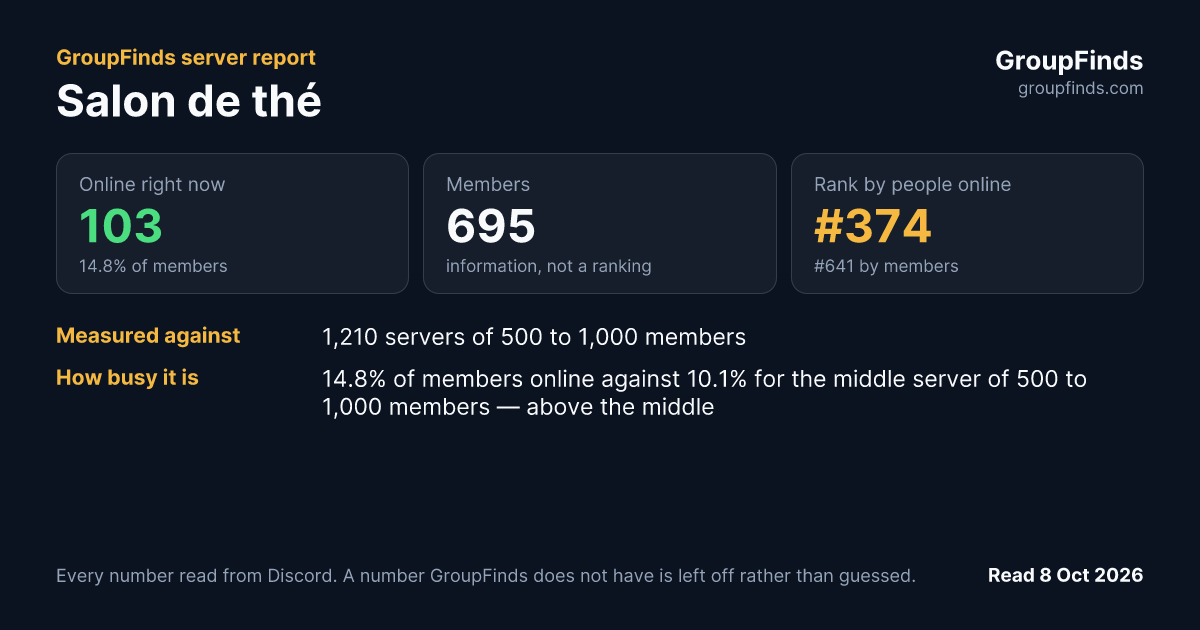 Salon de thé's GroupFinds server report