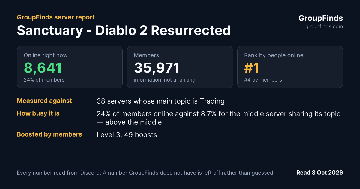 Sanctuary - Diablo 2 Resurrected's GroupFinds server report