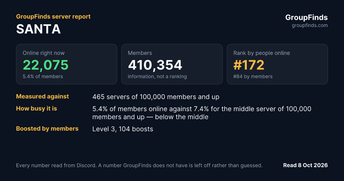 SANTA's GroupFinds server report