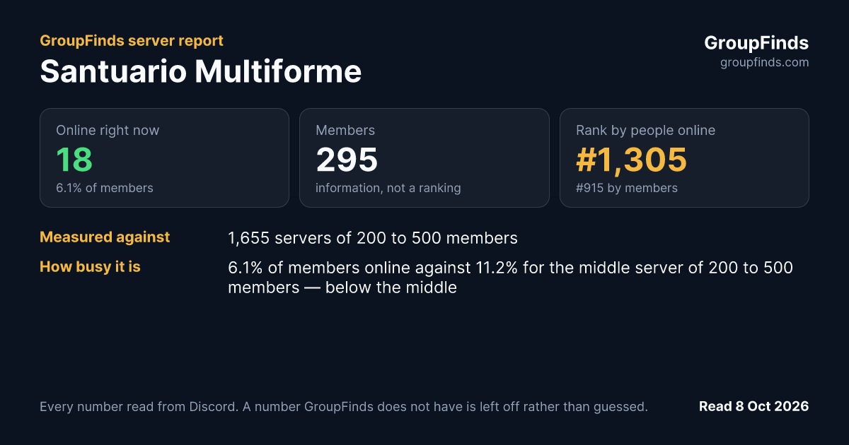 Santuario Multiforme's GroupFinds server report