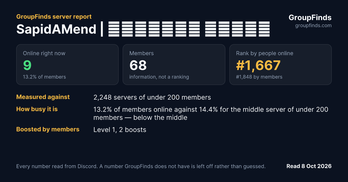 SapidAMend | Перевод манги's GroupFinds server report