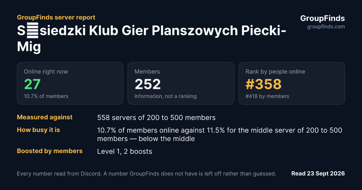 Sąsiedzki Klub Gier Planszowych Piecki-Migowo's GroupFinds server report