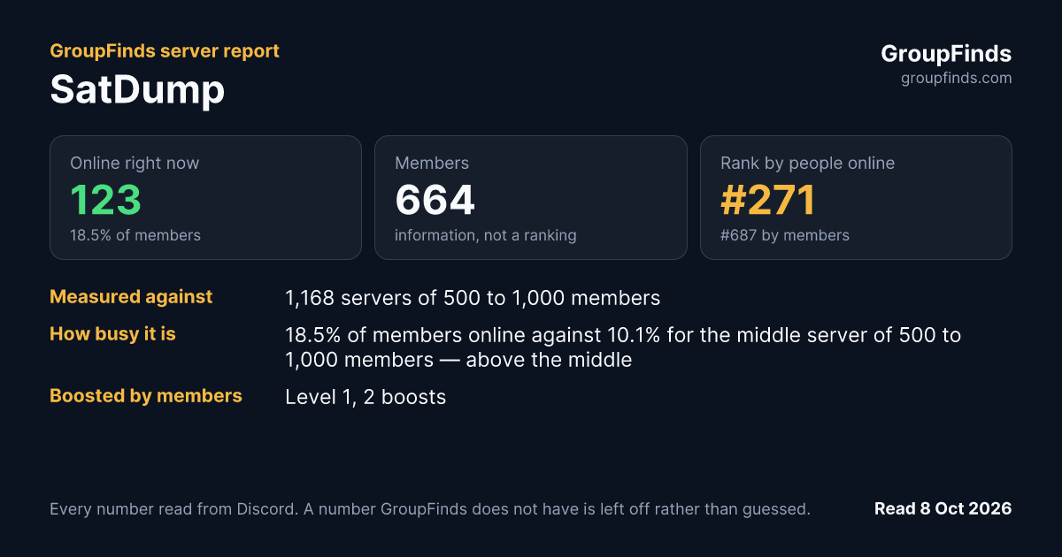 SatDump's GroupFinds server report