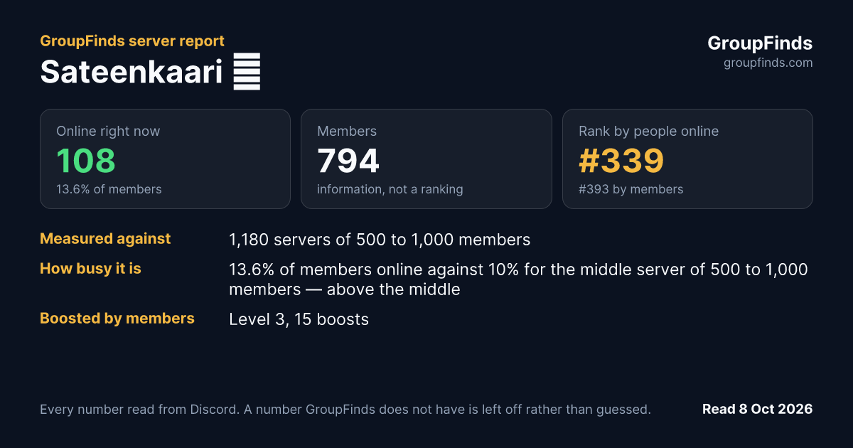 Sateenkaari 🌈's GroupFinds server report