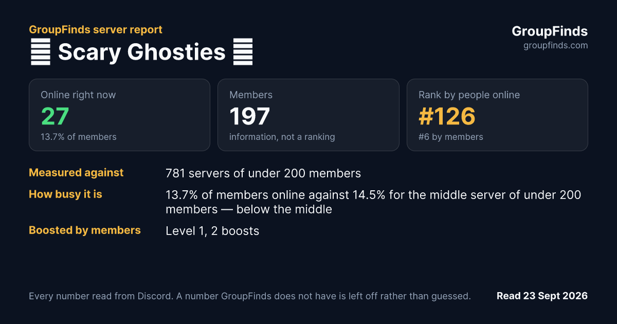 👻 Scary Ghosties 👻's GroupFinds server report