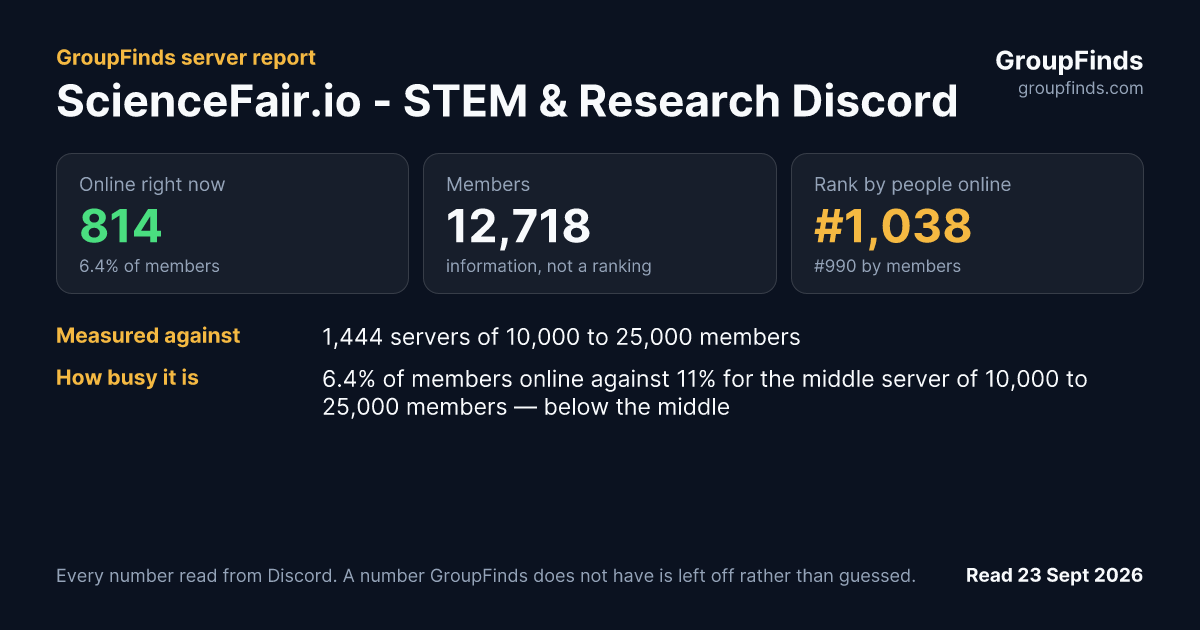 ScienceFair.io - STEM & Research Discord's GroupFinds server report