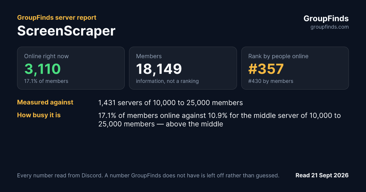 ScreenScraper's GroupFinds server report