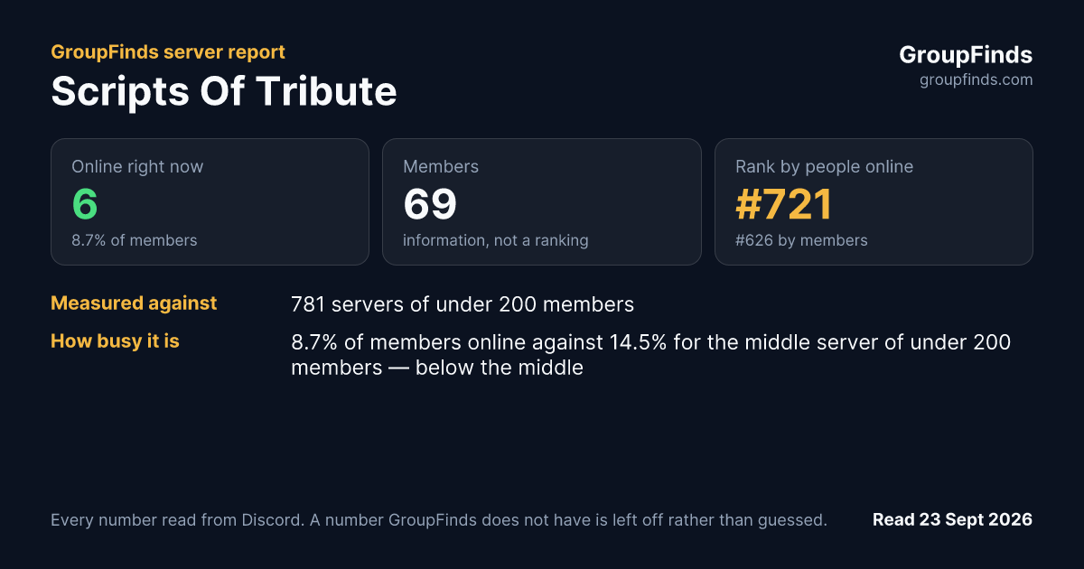 Scripts Of Tribute's GroupFinds server report