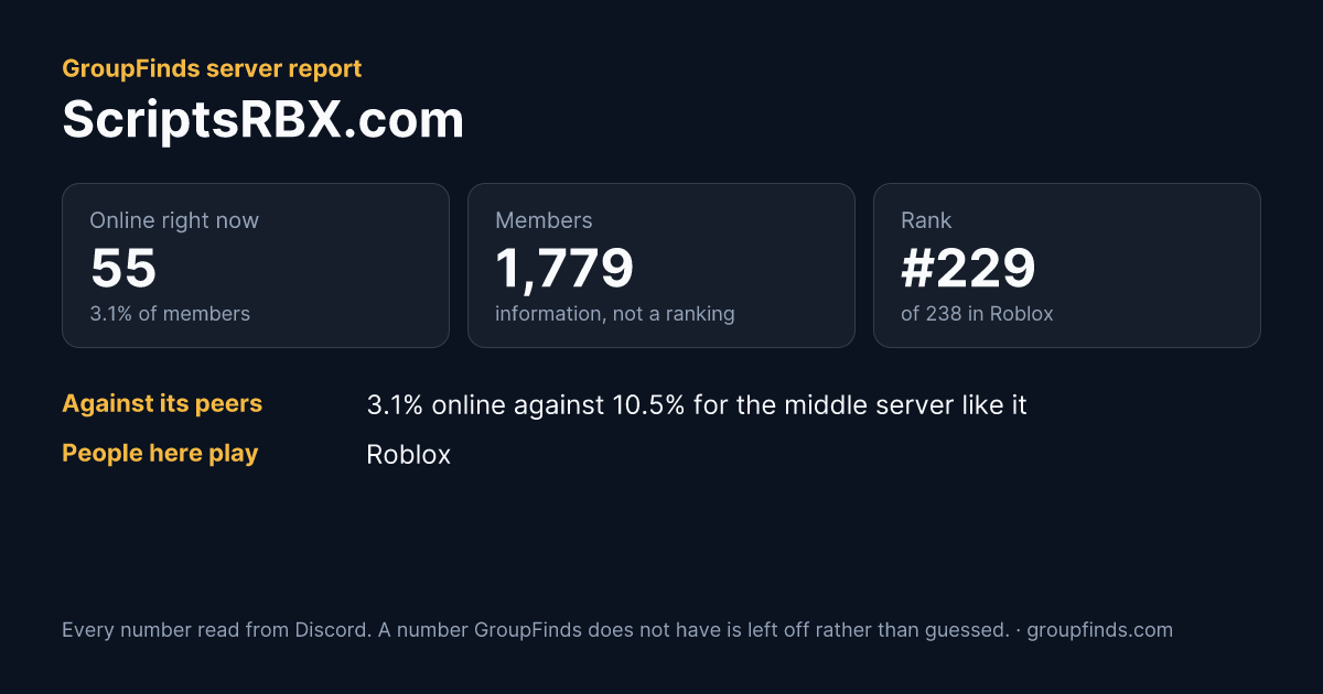 ScriptsRBX.com's GroupFinds server report