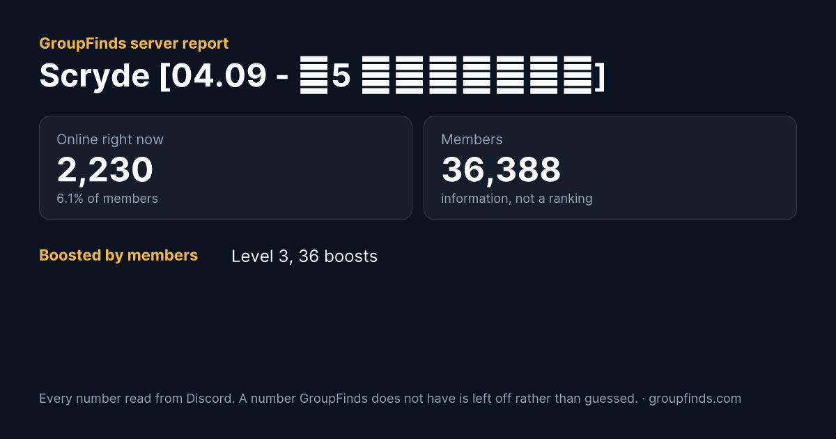 Scryde [04.09 - Х5 Классик]'s GroupFinds server report