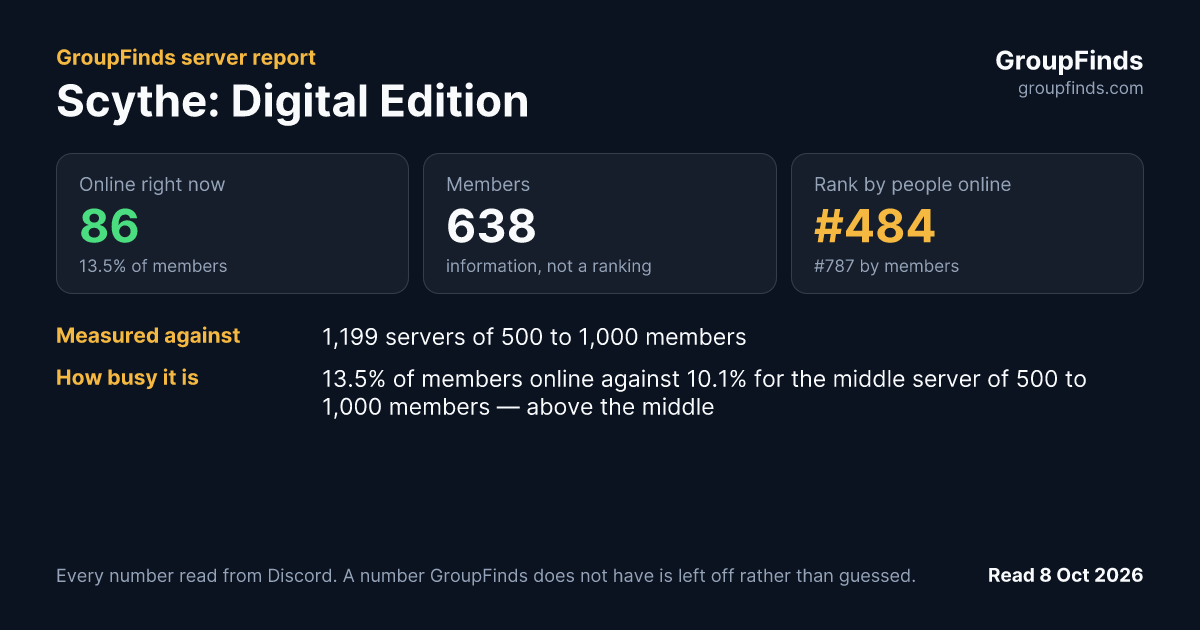 Scythe: Digital Edition's GroupFinds server report