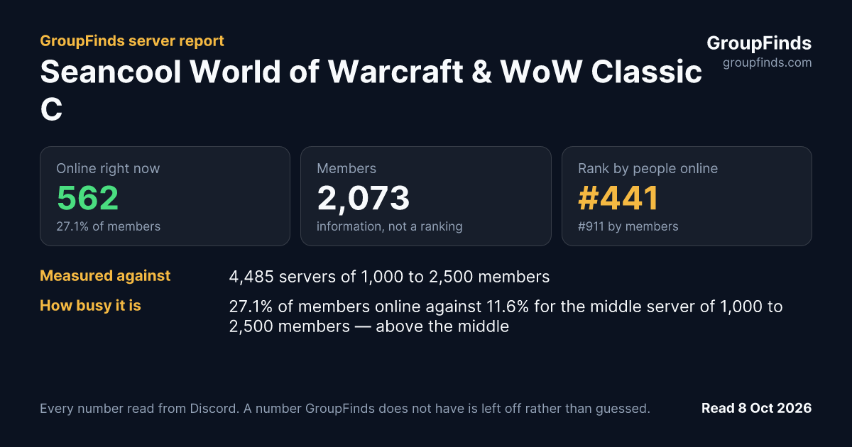 Seancool World of Warcraft & WoW Classic Community's GroupFinds server report