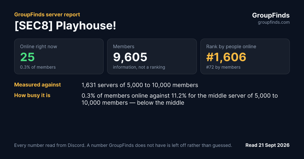 [SEC8] Playhouse!'s GroupFinds server report