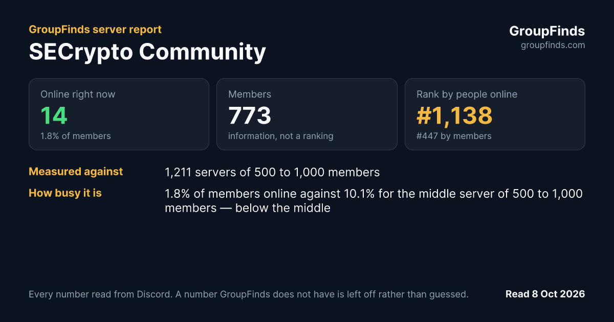 SECrypto Community's GroupFinds server report