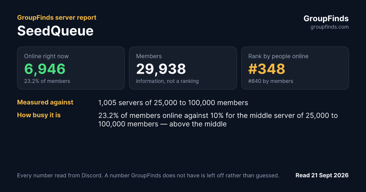 SeedQueue's GroupFinds server report
