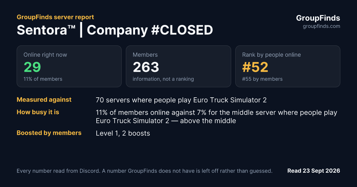 Sentora™ | Company #CLOSED's GroupFinds server report