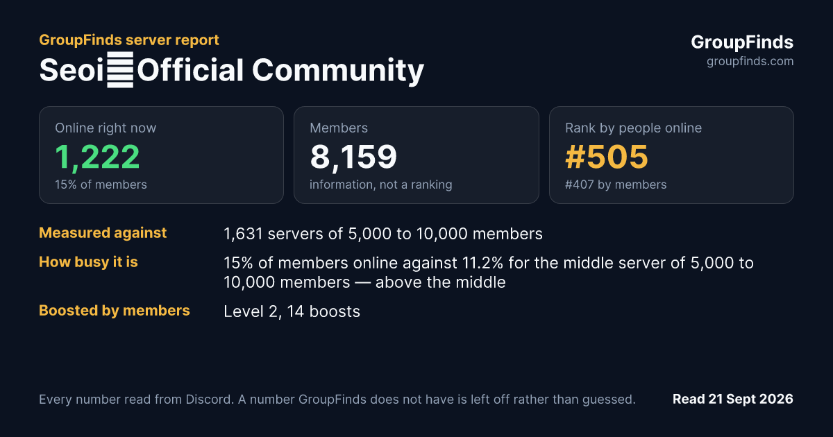 Seoi｜Official Community's GroupFinds server report