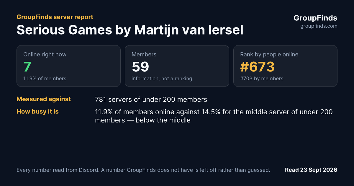 Serious Games by Martijn van Iersel's GroupFinds server report