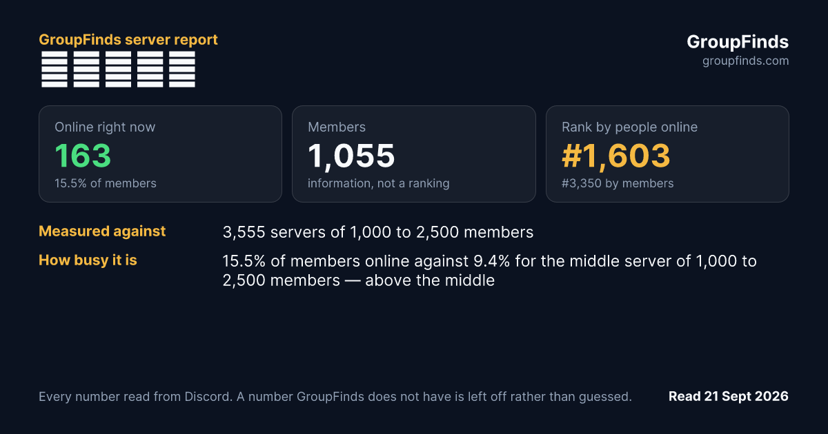 ᴍᴏᴇʏʏ's GroupFinds server report