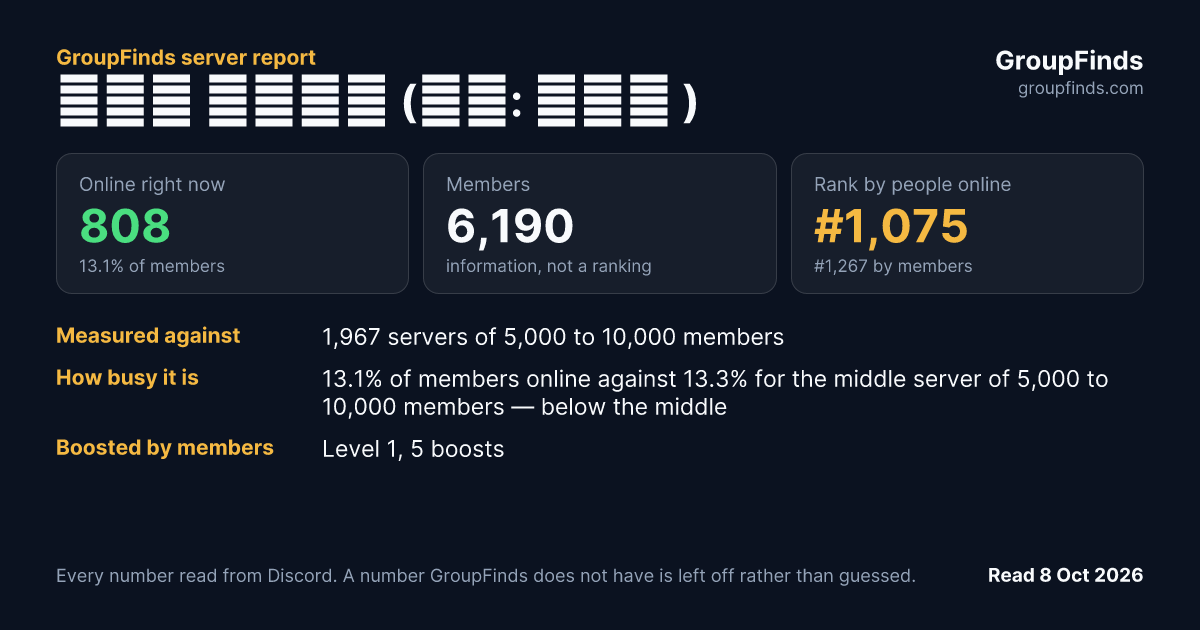 유튜버 커뮤니티 (태그: 유튜버 )'s GroupFinds server report