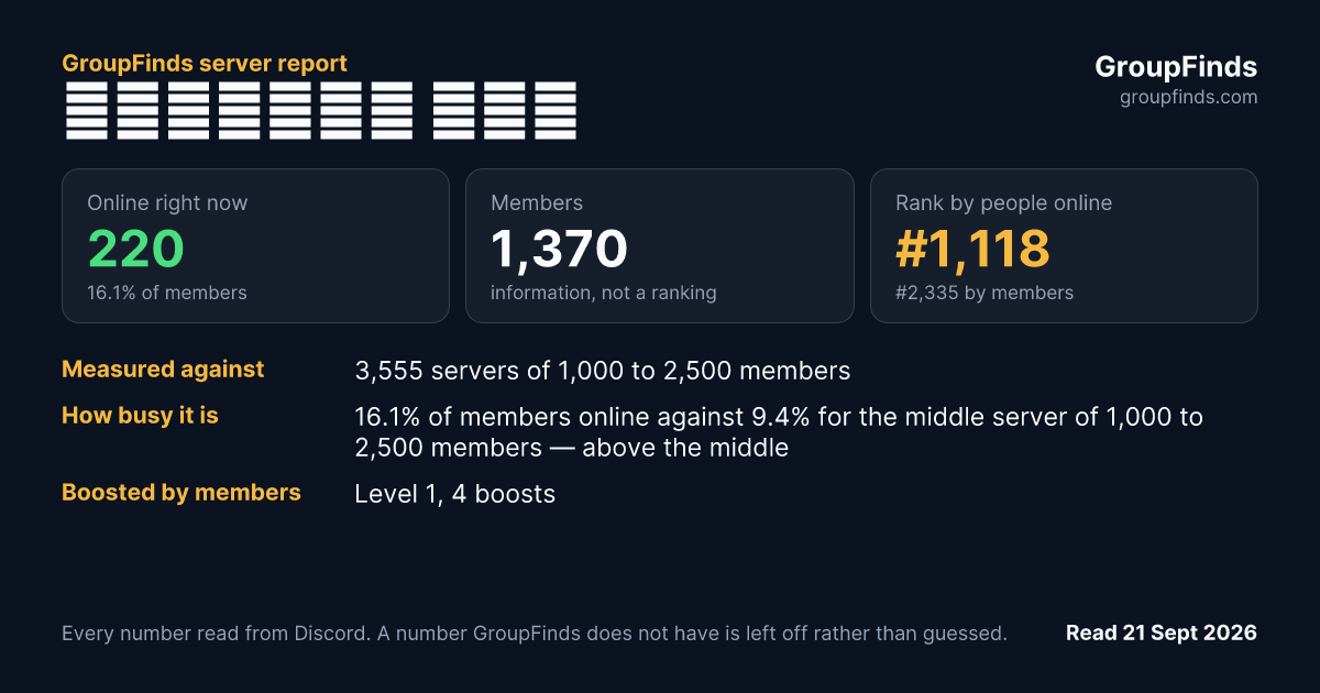 逢甲大學黑客社 交流群's GroupFinds server report