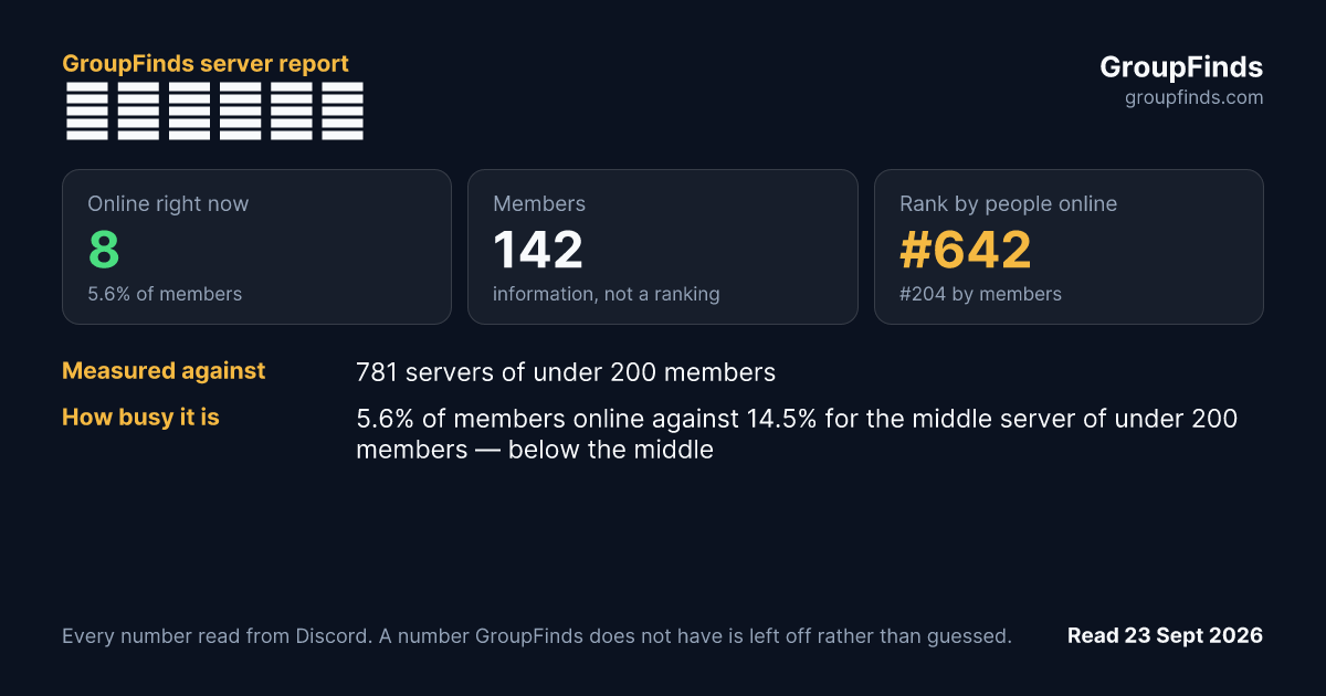 みよたの広場's GroupFinds server report
