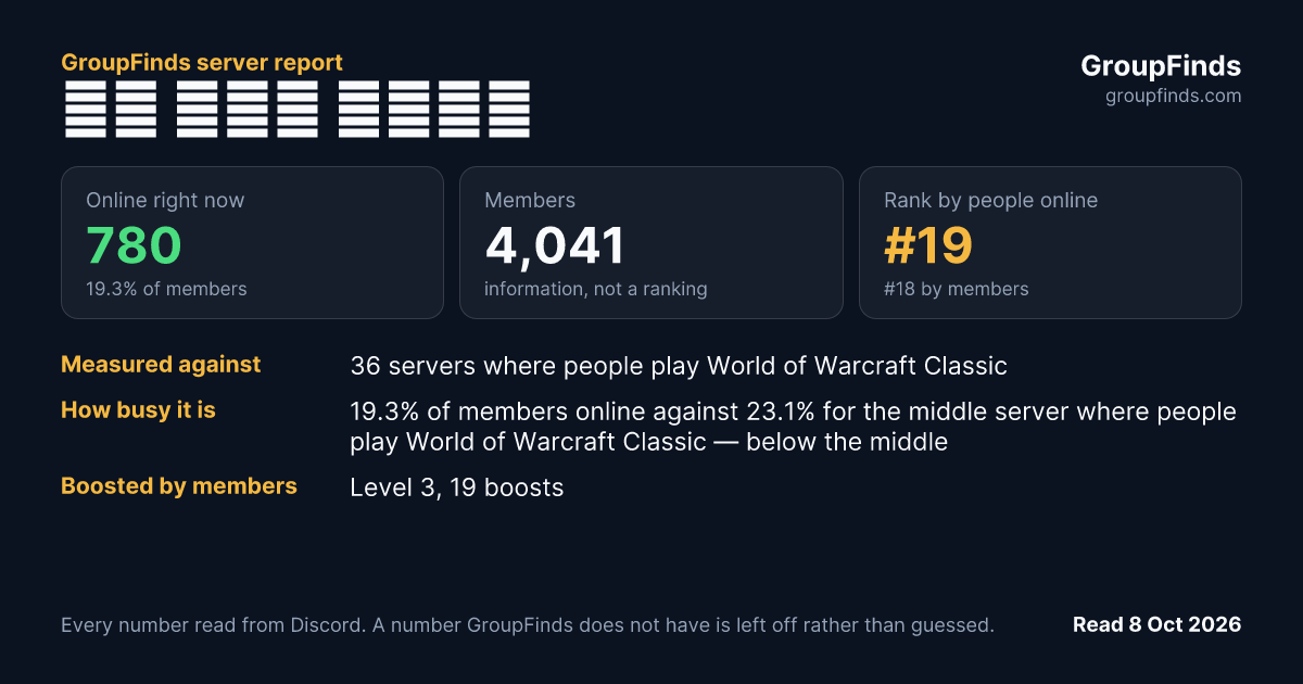 ฟɛ Ͳʜɛ ⵙקקຮ's GroupFinds server report