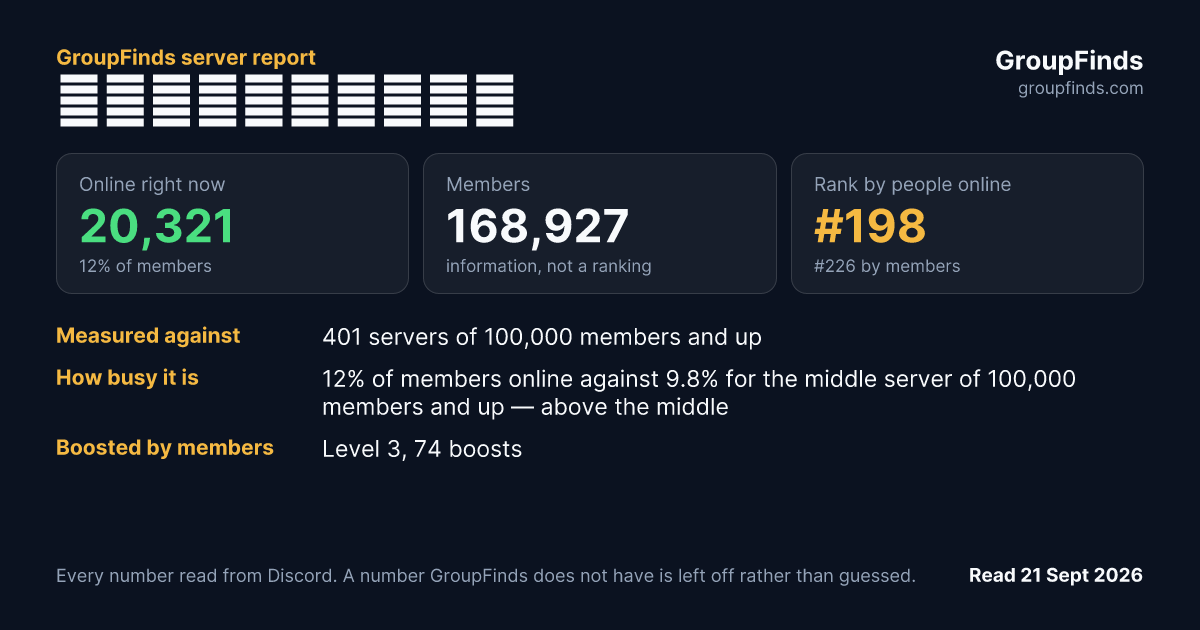 学園アイドルマスター's GroupFinds server report