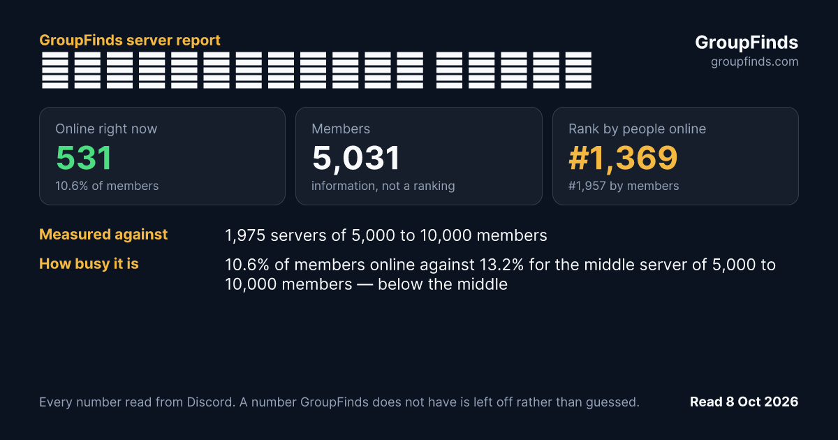 【公式】薬屋のひとりごと 後宮異聞録's GroupFinds server report