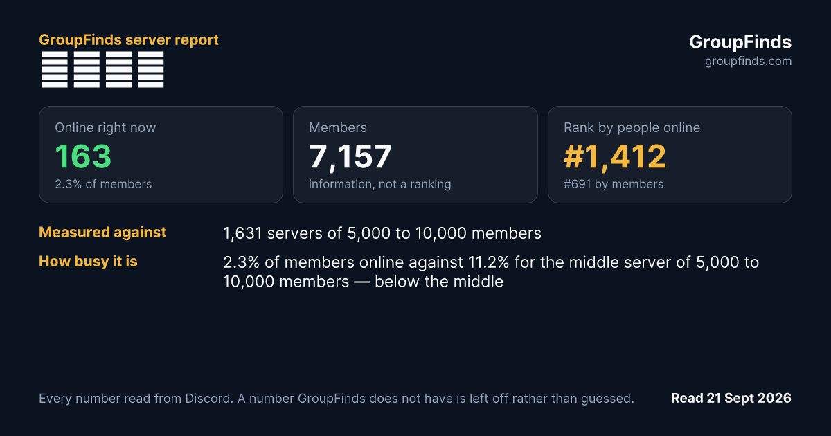 开源阅读's GroupFinds server report