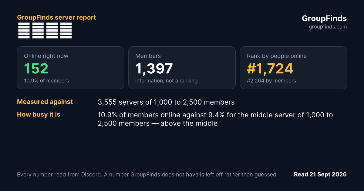 赤紅翼零's GroupFinds server report