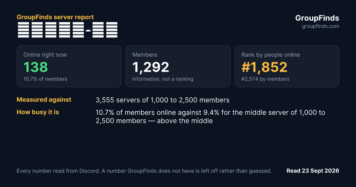 交易雜貨店-維均's GroupFinds server report