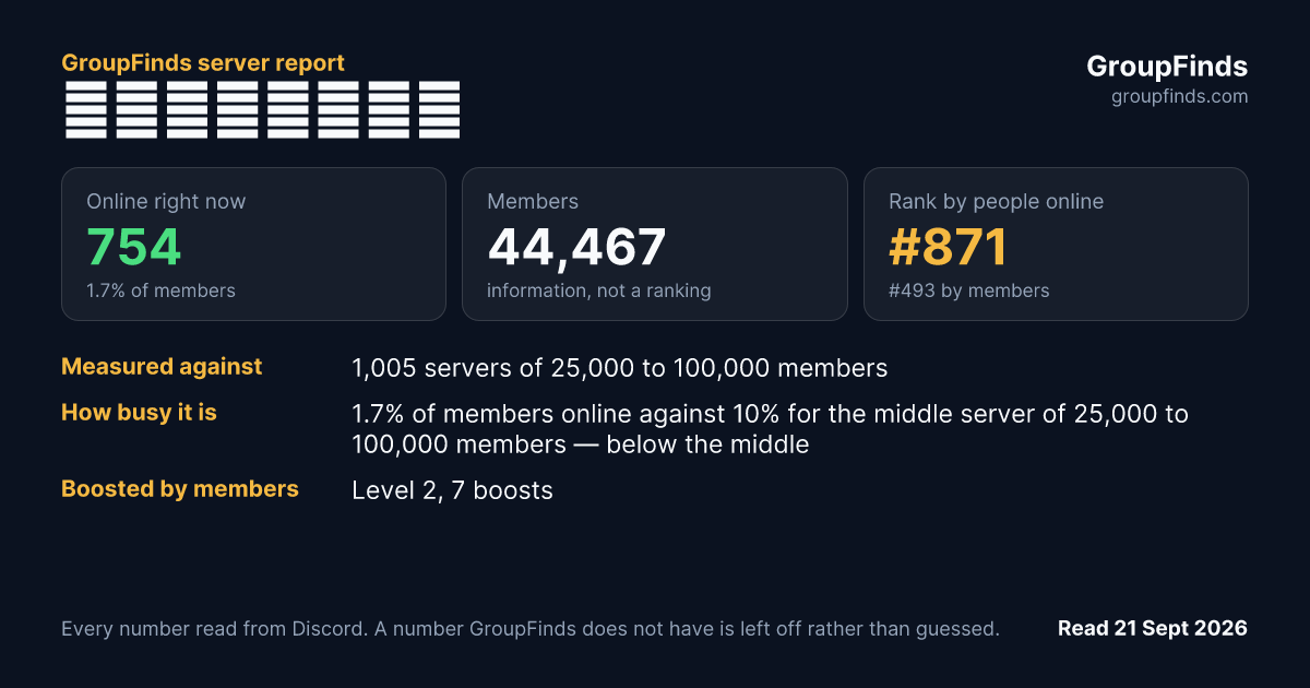蛋仔派對官方群組's GroupFinds server report