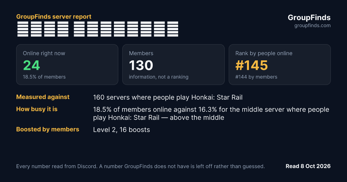 Наше Чаепитие's GroupFinds server report