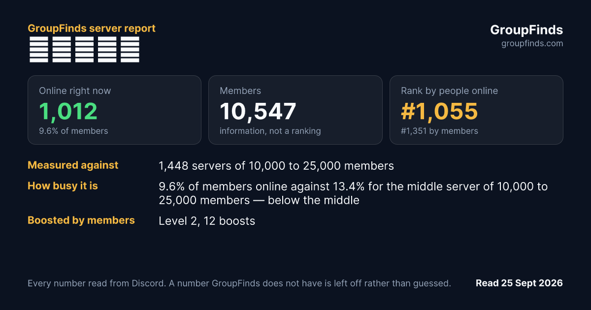 메이플스타's GroupFinds server report