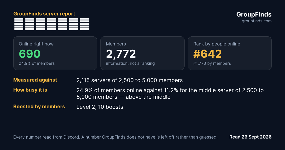 薯條異世界冒險's GroupFinds server report