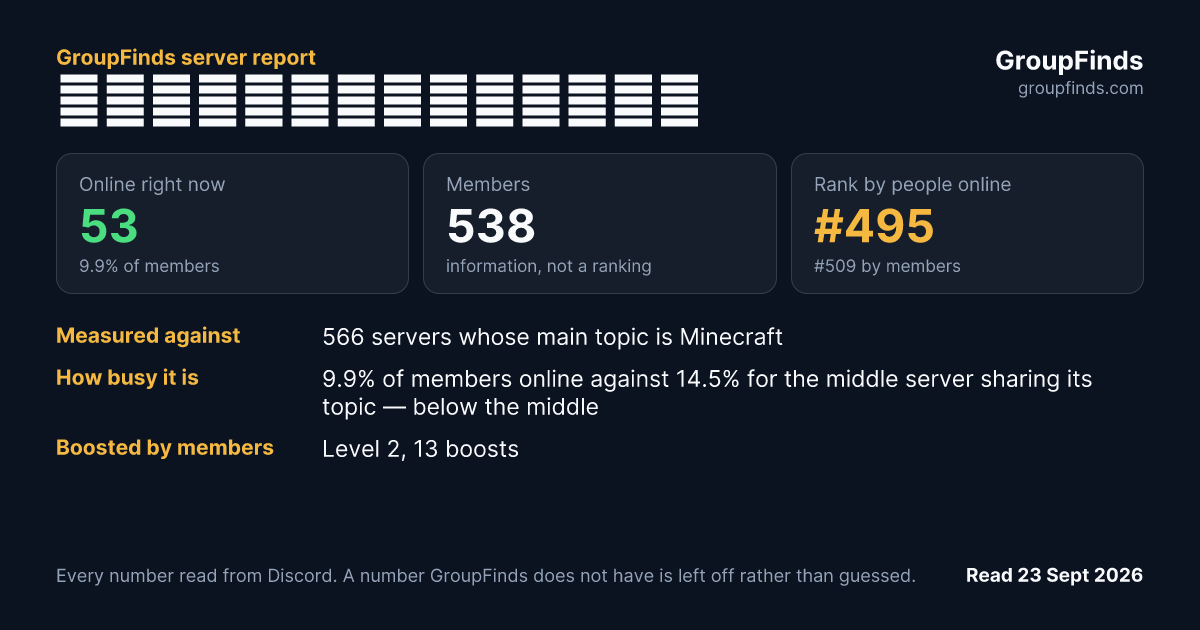 ∘₊✧ЛЕМИСТАН✧₊∘'s GroupFinds server report