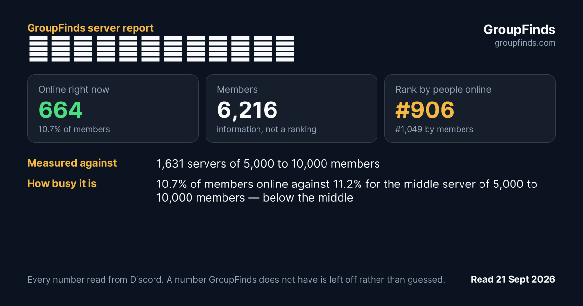 【公式】ダイブロス・コア's GroupFinds server report