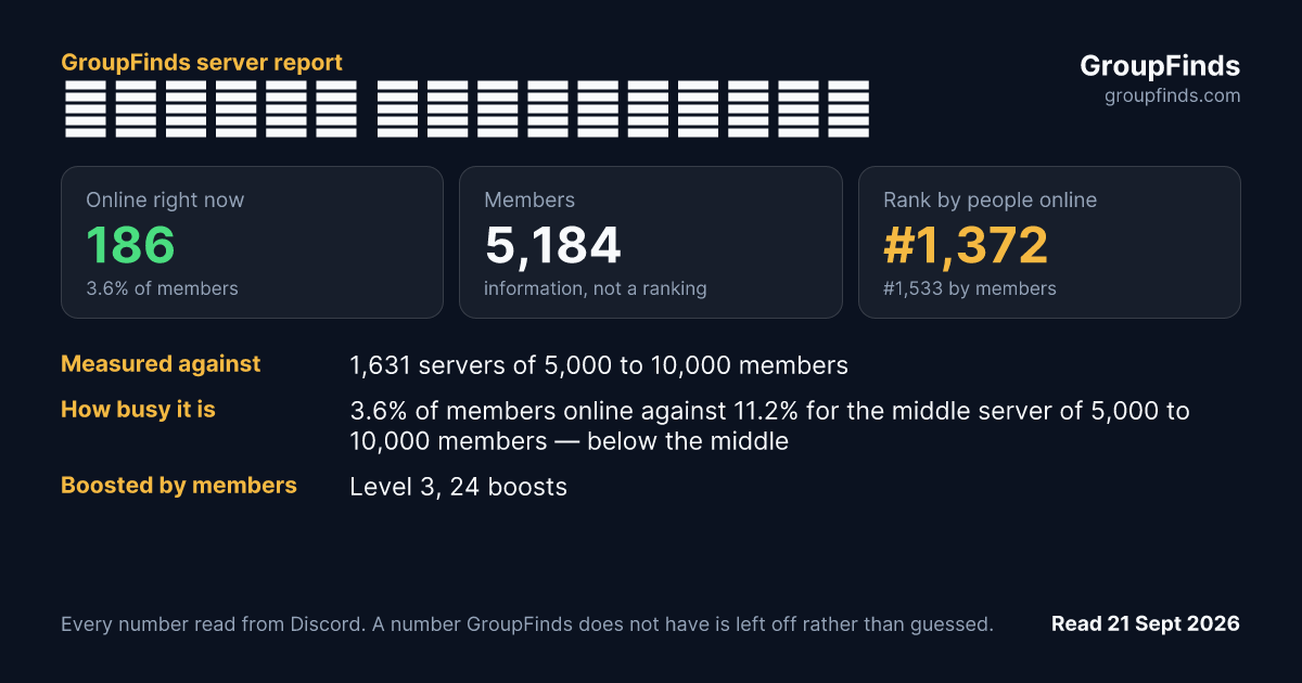 Остров Художников's GroupFinds server report
