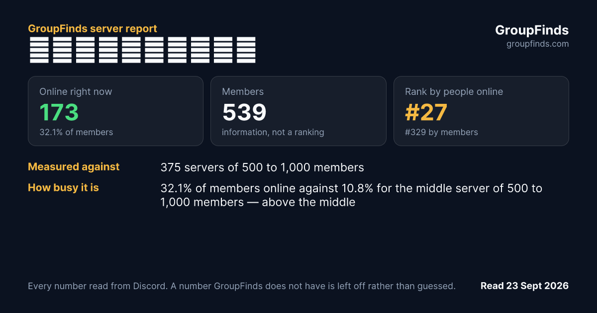 Докторская's GroupFinds server report