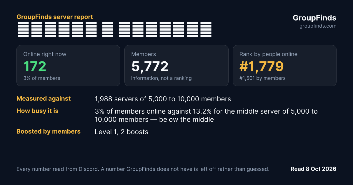 Дизайн и фриланс's GroupFinds server report