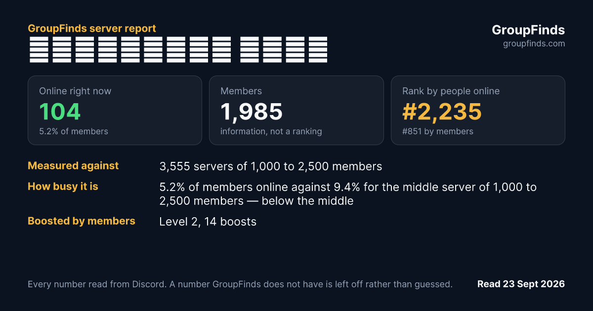 ᴡʀᴇꜱᴛʟɪɴɢ ꜱᴏᴜᴘ's GroupFinds server report