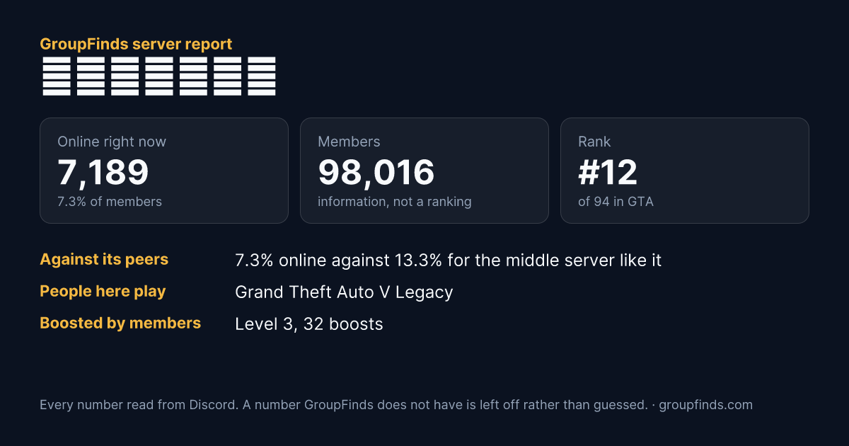 ストグラ交流鯖's GroupFinds server report