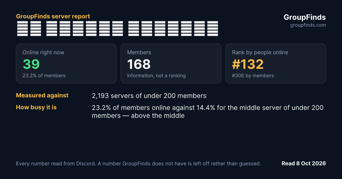Да спасим анимето's GroupFinds server report