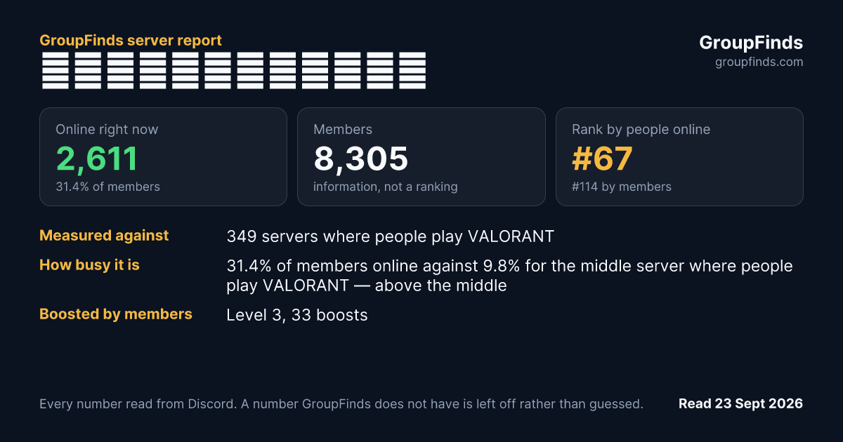 野獣邸｜淫夢コミュニティ's GroupFinds server report