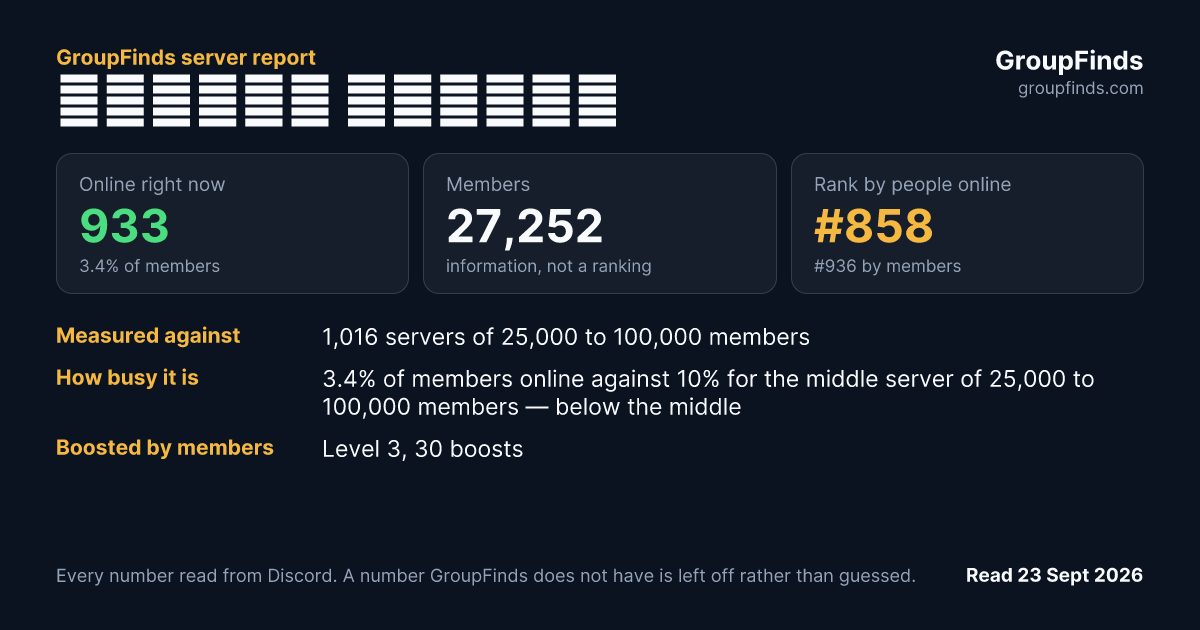 Аллоды Онлайн's GroupFinds server report