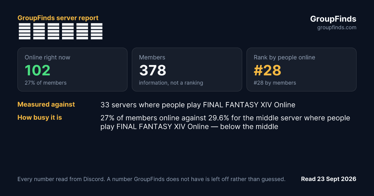 クリコン学校's GroupFinds server report