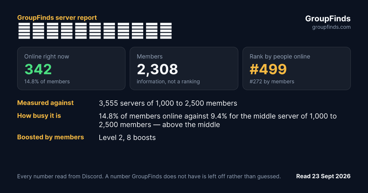 水球軟體學院：研究組織's GroupFinds server report